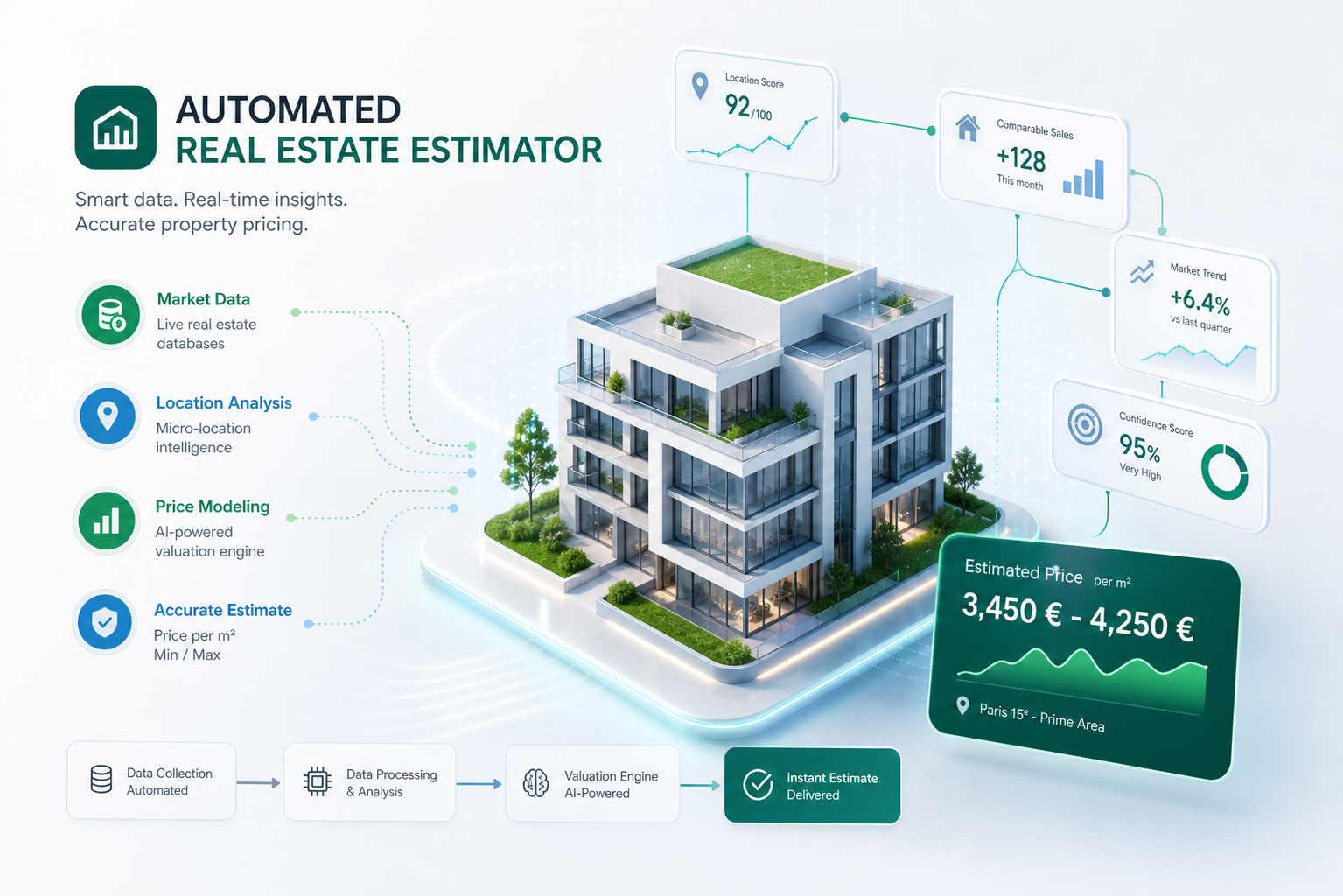 Capture d'écran de l'Estimateur immobilier